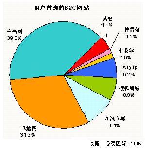 市场垄断