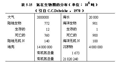 气体型循环