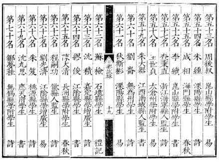 嘉靖二十二年应天府乡试榜