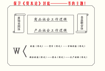 保卫《资本论》主题