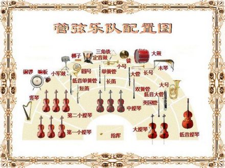 交响乐队