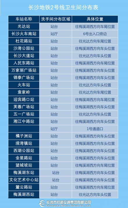 2号线卫生间分布表