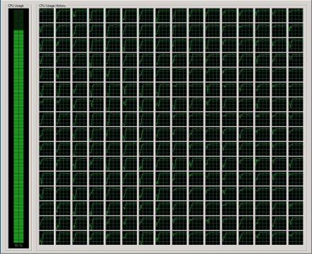 256线程的CPU