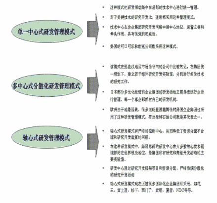 三种研发模式