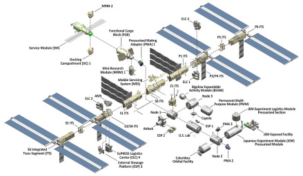 图2 国际空间站 