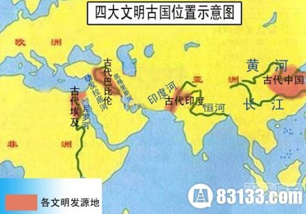四大文明古国