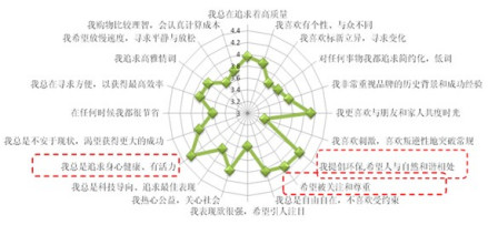 丝绸消费群体生活特点分析