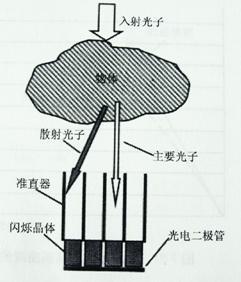 康普顿效应