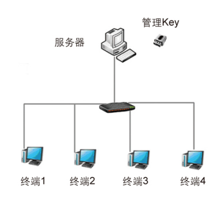 检查工具