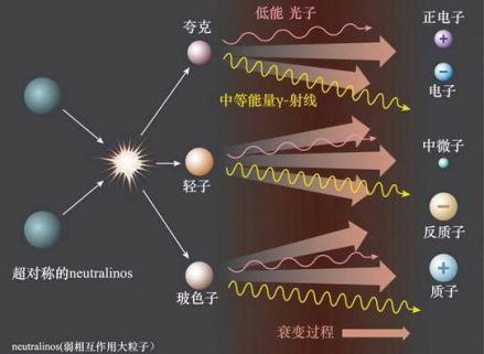 对称性破缺