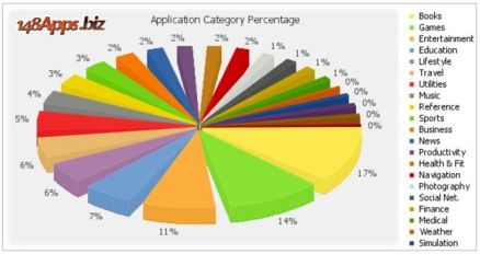 148Apps数据