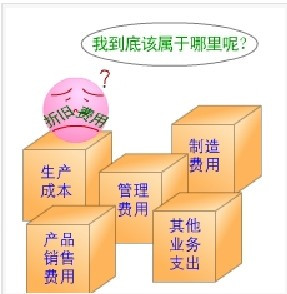 折旧费用的确定与归集