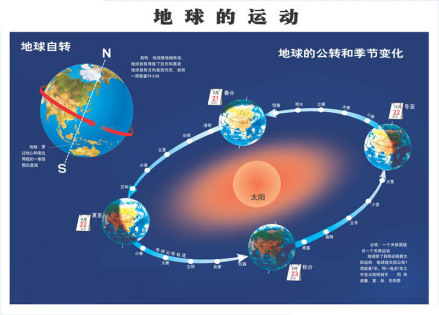 地球公转