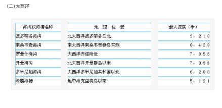 海沟分布