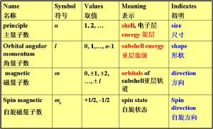 量子数