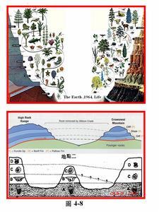 地质年代