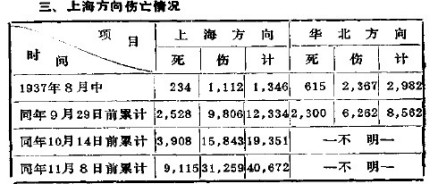 《简明日本战史》第73页--军科院翻译