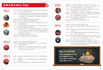 免费午餐大事记