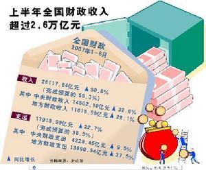 财政支出