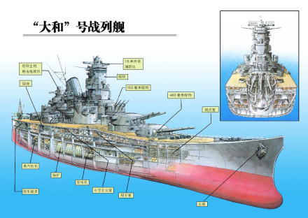 大和号战列舰透视图