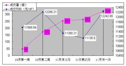 统计方法