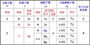 量子数
