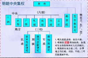 明朝中央集权