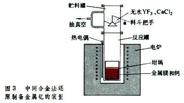 稀土金属