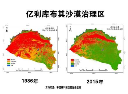 库布齐沙漠治理