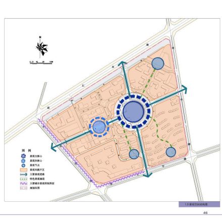 景观空间结构图