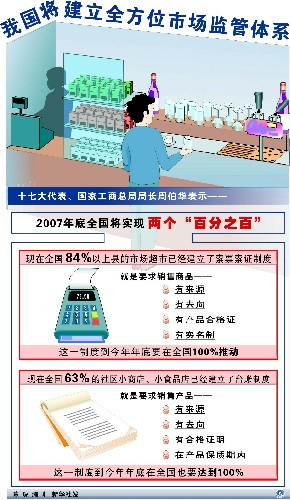 完善社会主义市场经济体制