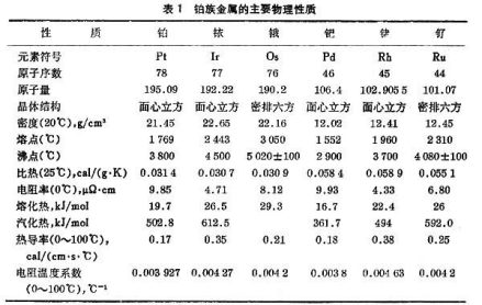 铂族金属