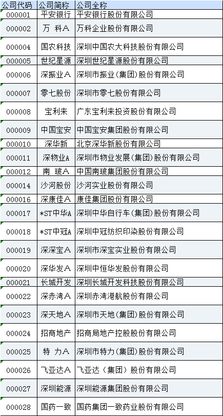 分红类
