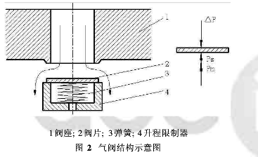 图1气阀结构示意图