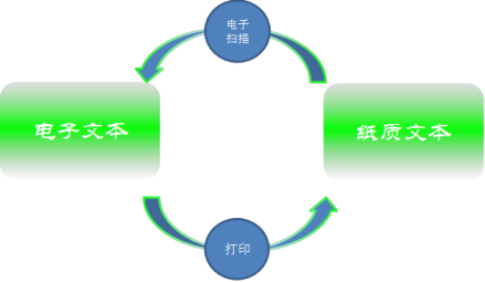 二维码的形成