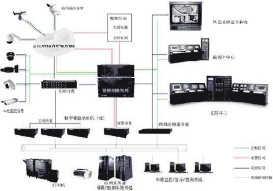监控系统
