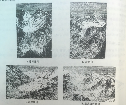 山谷冰川