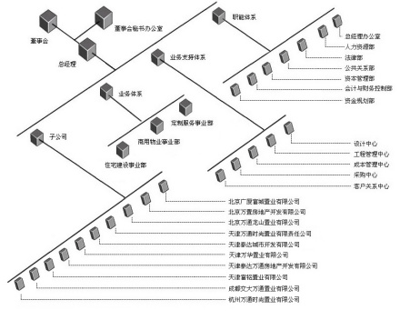 组织结构图