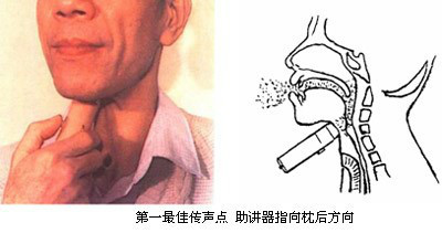 第一最佳传声点助讲器指向枕后方向