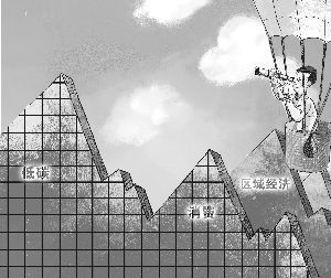 经济转型背后的三大主题投资机会