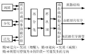 计划