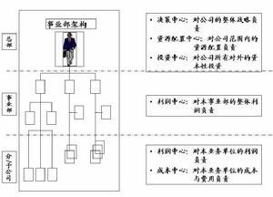 忠诚营销