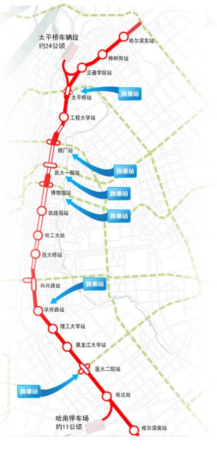 哈尔滨地铁1号线
