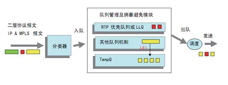 图11 链路效率