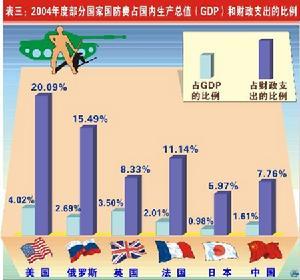 裁军