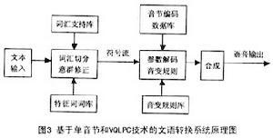 语音合成