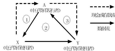 电子货币交易流程图