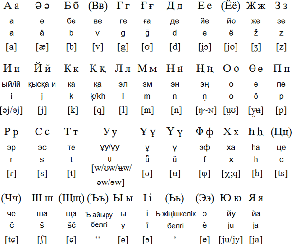 哈萨克文（西里尔字母）