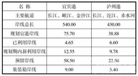 规划