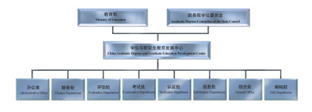 机构设置 